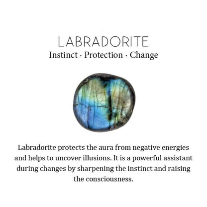 Natural Blue Labradorite Oval Cabochon, Ring Making Stone